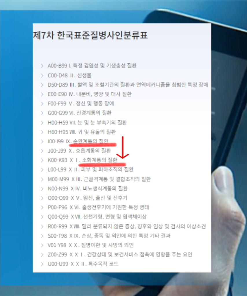 치질수술비 청구 시 필요서류(2)