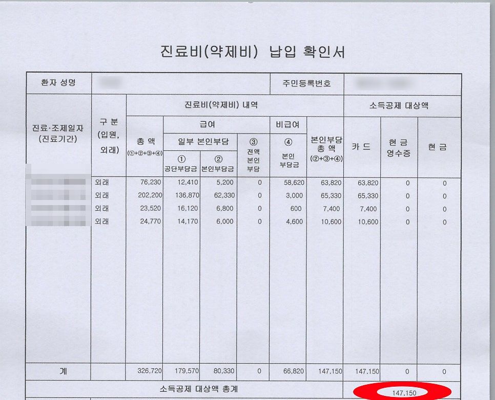 표피낭종 진료로 발생한 진료비(약제비) 납입 확인서, 급여·비급여 항목별 본인부담금 내역